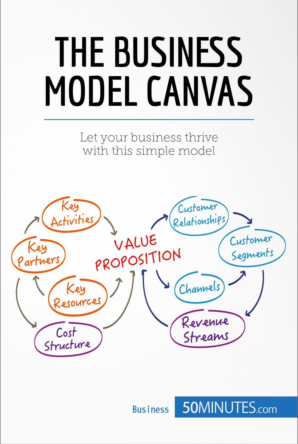 Big bigCover of The Business Model Canvas