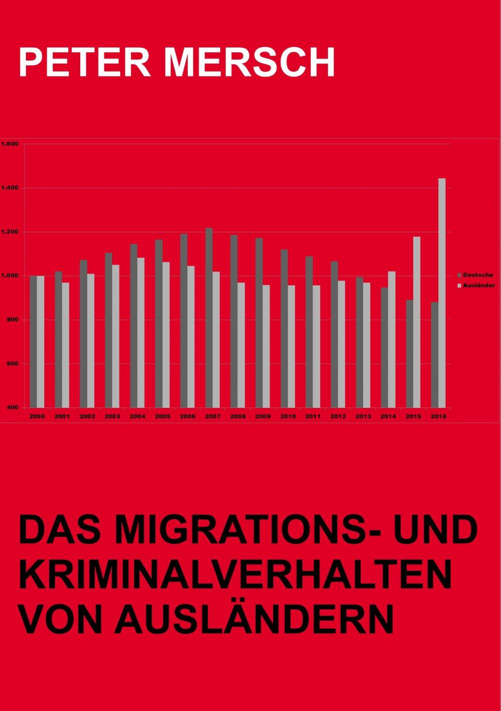 Big bigCover of Das Migrations- und Kriminalverhalten von Ausländern