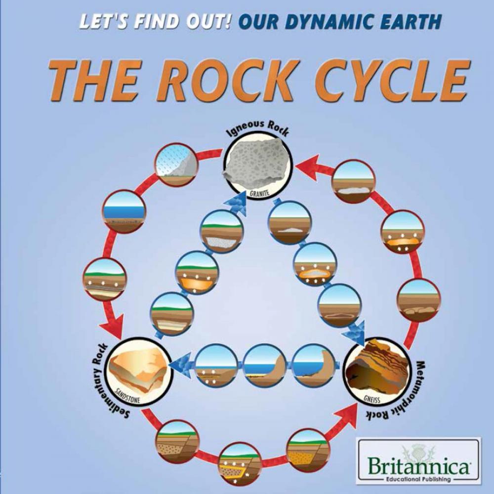 Big bigCover of The Rock Cycle