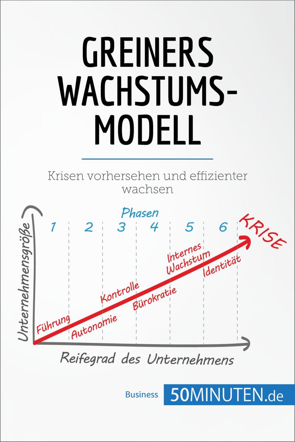 Big bigCover of Greiners Wachstumsmodell