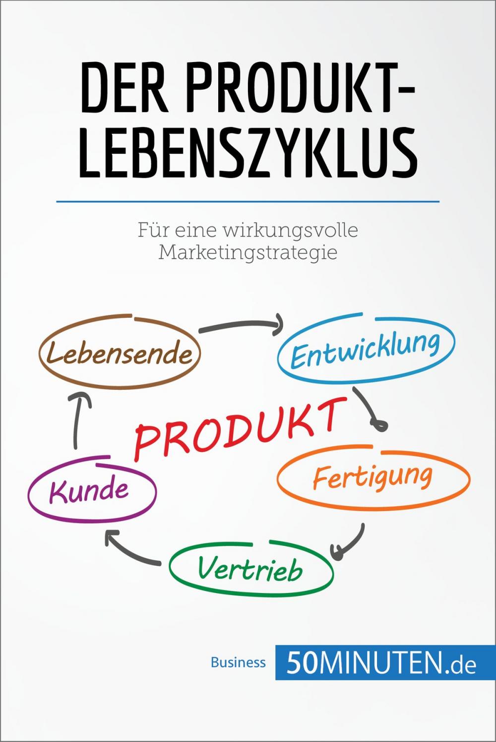 Big bigCover of Der Produktlebenszyklus