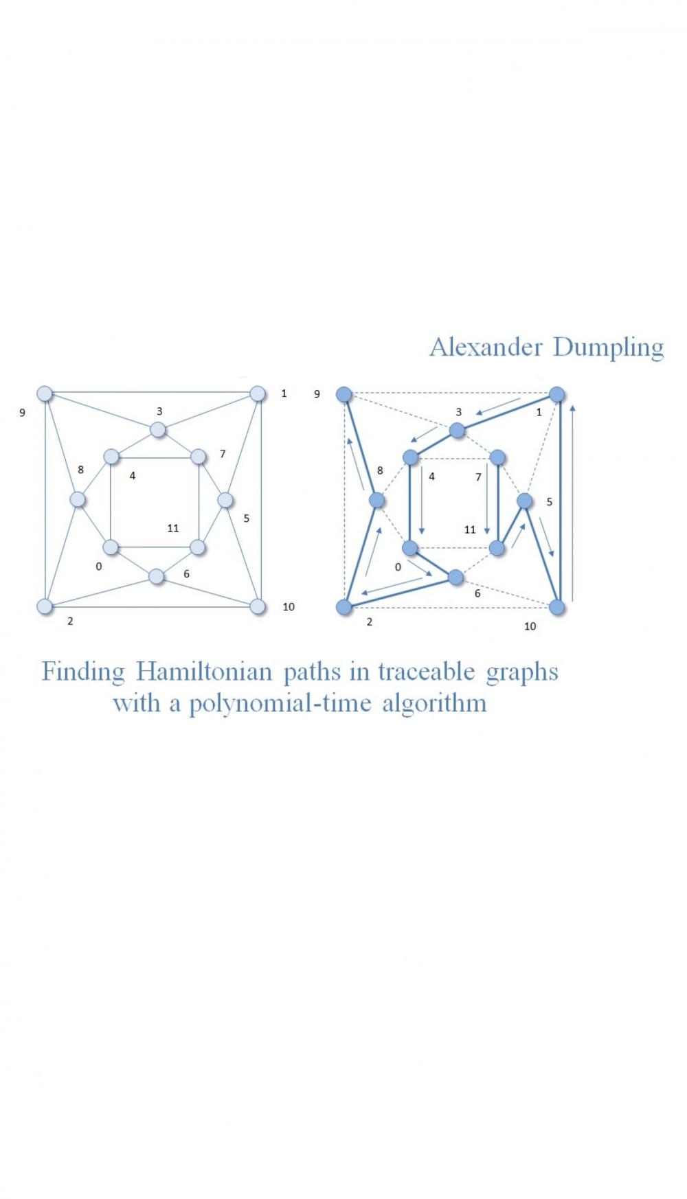 Big bigCover of Finding Hamiltonian paths in traceable graphs with a polynomial-time algorithm