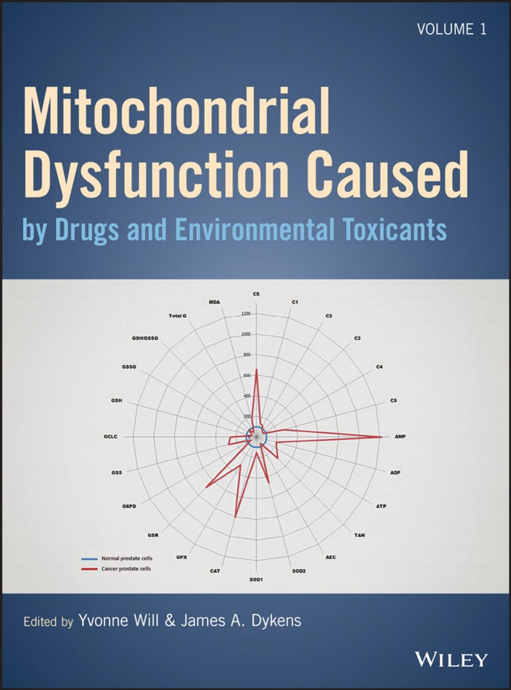 Big bigCover of Mitochondrial Dysfunction Caused by Drugs and Environmental Toxicants