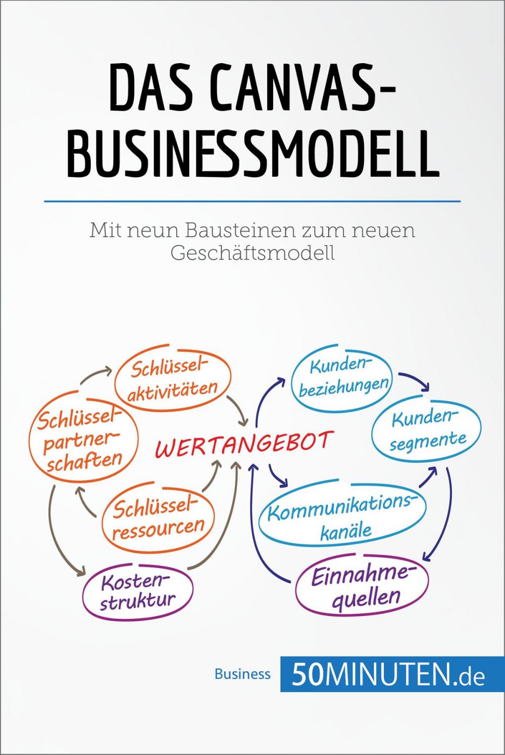 Big bigCover of Das Canvas-Businessmodell