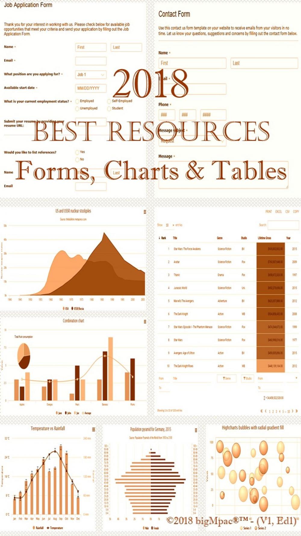 Big bigCover of 2018 Best Resources for Forms, Charts & Tables